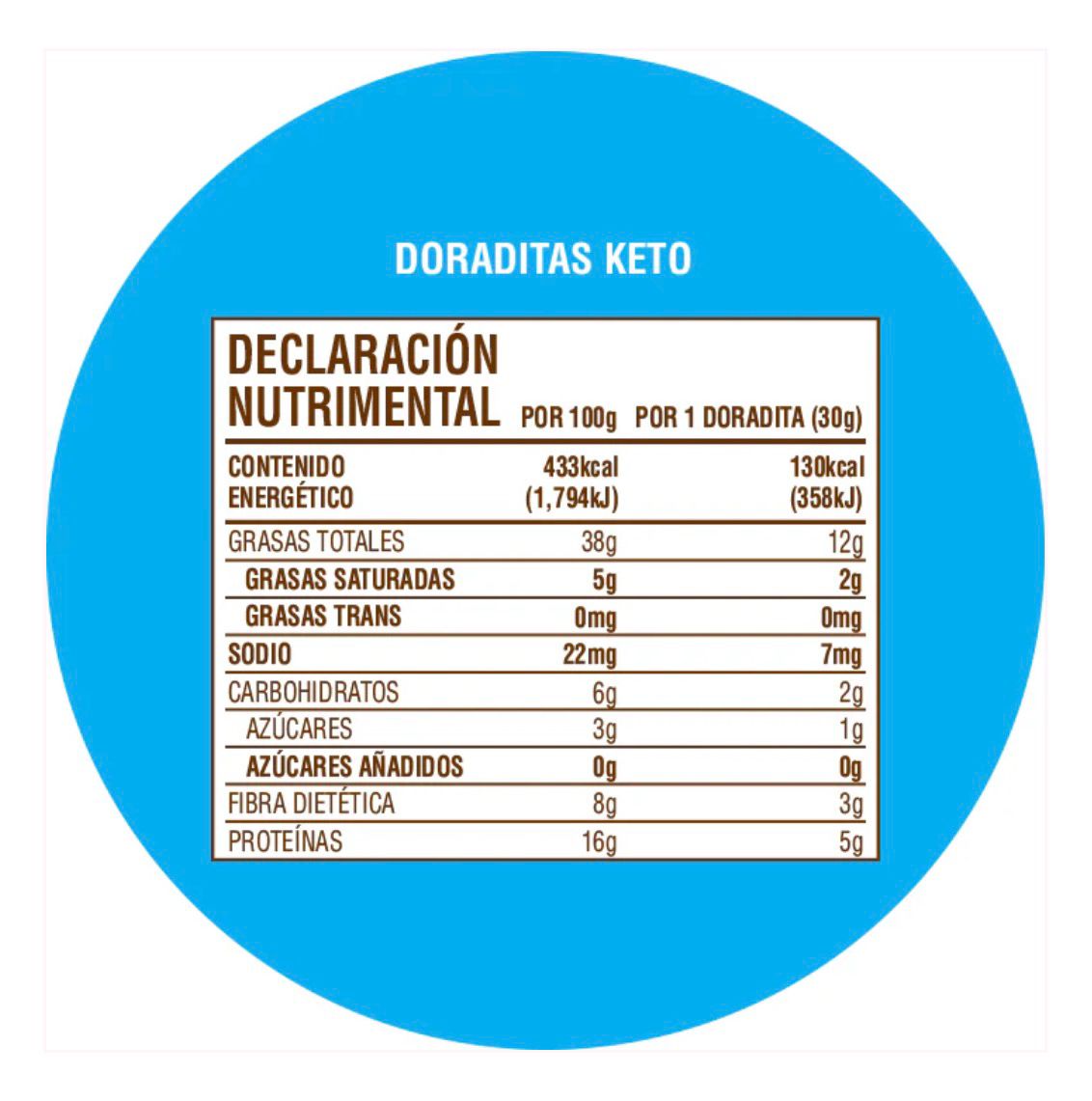 Doraditas Keto - La Nonna